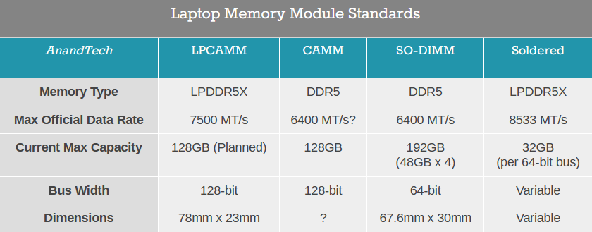 lpddr lpcamm camm so-dimm dimensions.jpg